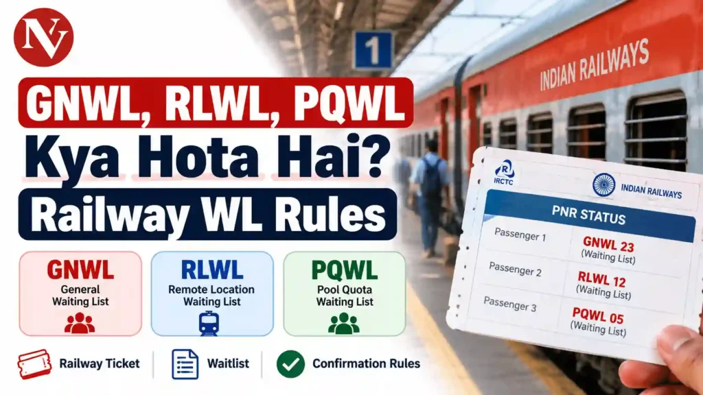 GNWL, RLWL, PQWL Kya Hota Hai