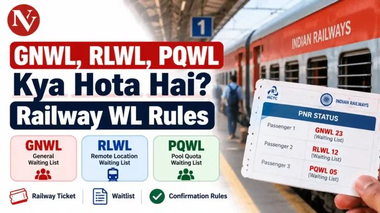 GNWL, RLWL, PQWL Kya Hota Hai
